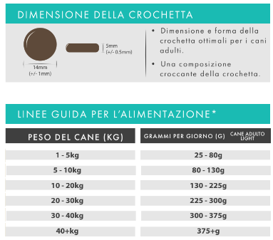 MONOPROTEINA TACCHINO CON PATATE DOLCI E MIRTILLI ROSSI - 2 Kg
