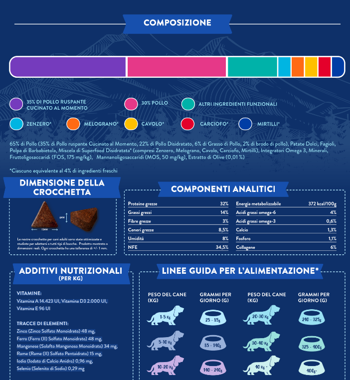 MONOPROTEINA POLLO RUSPANTE CON ZENZERO, MELOGRANO, CAVOLO, CARCIOFI E MIRTILLI - 2 kg
