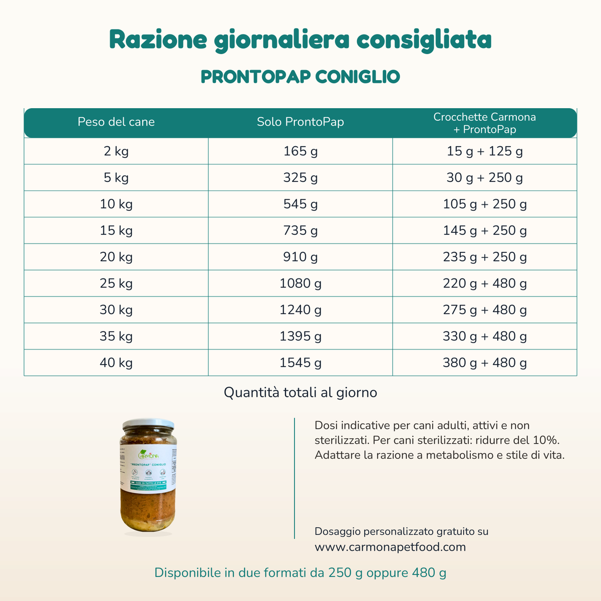 ProntoPap Coniglio per cani — Carmona