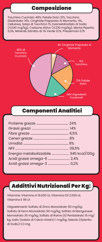 SNACK DENTALE - 70 g