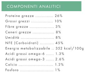 GRAIN FREE CANE ADULTO TONNO CON PATATE DOLCI E BROCCOLI - 2 Kg