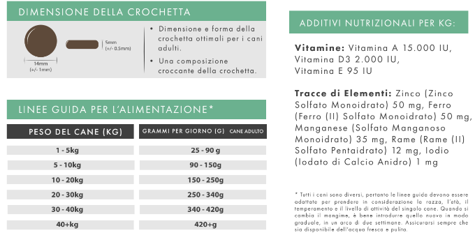 GRAIN FREE CANE ADULTO TONNO CON PATATE DOLCI E BROCCOLI - 2 Kg