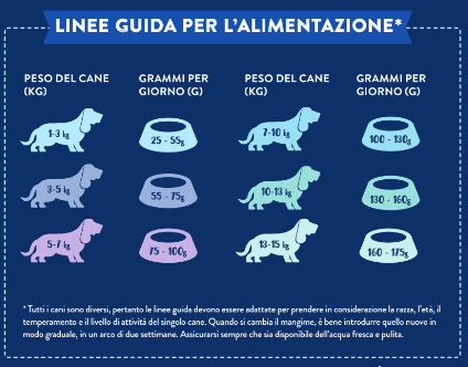 GRAIN FREE CANE ADULTO LIGHT TAGLIA PICCOLA TACCHINO BRITANNICO ALLEVATO ALL'APERTO CON PREZZEMOLO, PAPAIA, ORTICA, ZUCCHINE E ZUCCA