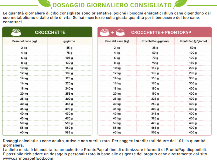 Officinale Anatra con Tarassaco e Mela | Crocchette Grain Free per Cani di Taglia Piccola e Mini