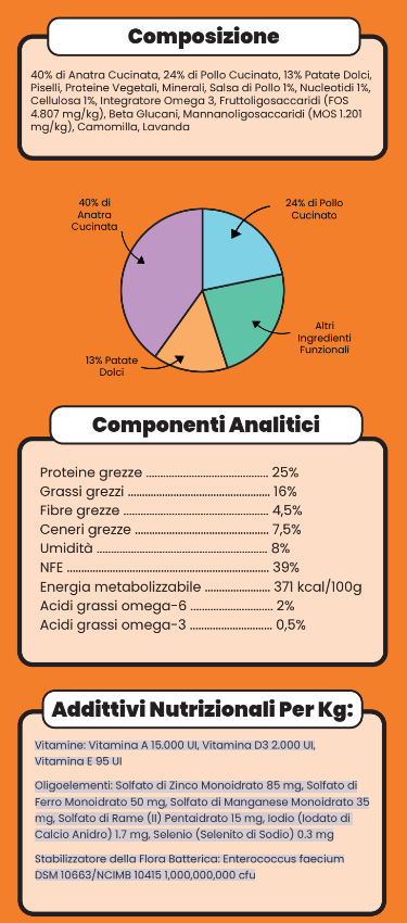 SNACK DIGESTIVO - 70 g