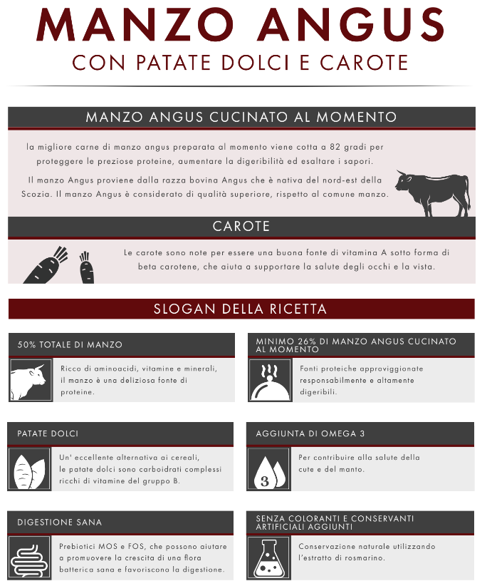 GRAIN FREE CANE ADULTO MANZO ANGUS CON PATATE DOLCI E CAROTE - 2 Kg