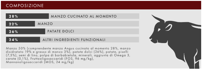 GRAIN FREE CANE ADULTO MANZO ANGUS CON PATATE DOLCI E CAROTE - 2 Kg