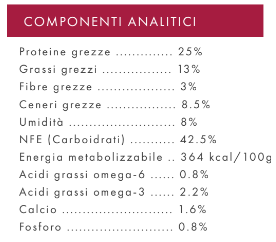 GRAIN FREE CANE ADULTO CERVO CON PATATE DOLCI E MORE - 2 Kg