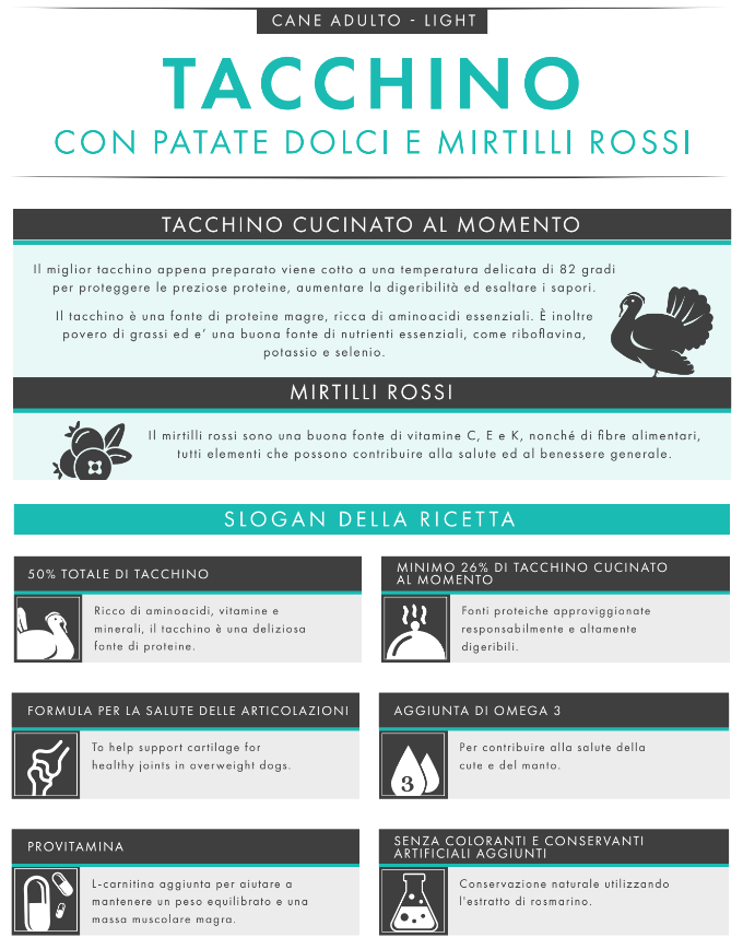 GRAIN FREE CANE ADULTO LIGHT TACCHINO CON PATATE DOLCI E MIRTILLI ROSSI