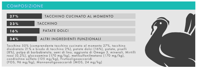 GRAIN FREE CANE ADULTO LIGHT TACCHINO CON PATATE DOLCI E MIRTILLI ROSSI