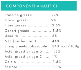 GRAIN FREE CANE ADULTO LIGHT TACCHINO CON PATATE DOLCI E MIRTILLI ROSSI