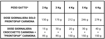 ProntoPap QUAGLIA - GATTO
