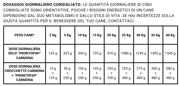 ProntoPap CONIGLIO - CANE