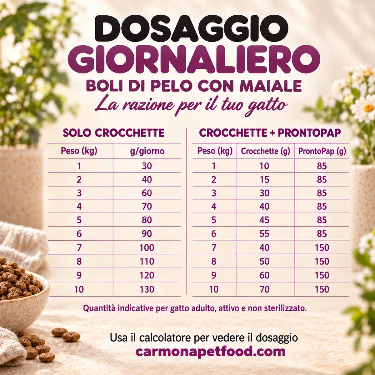Carmona cat-hairball – dosaggio