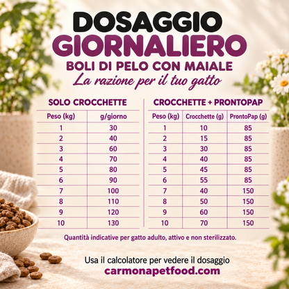 Carmona cat-hairball – dosaggio