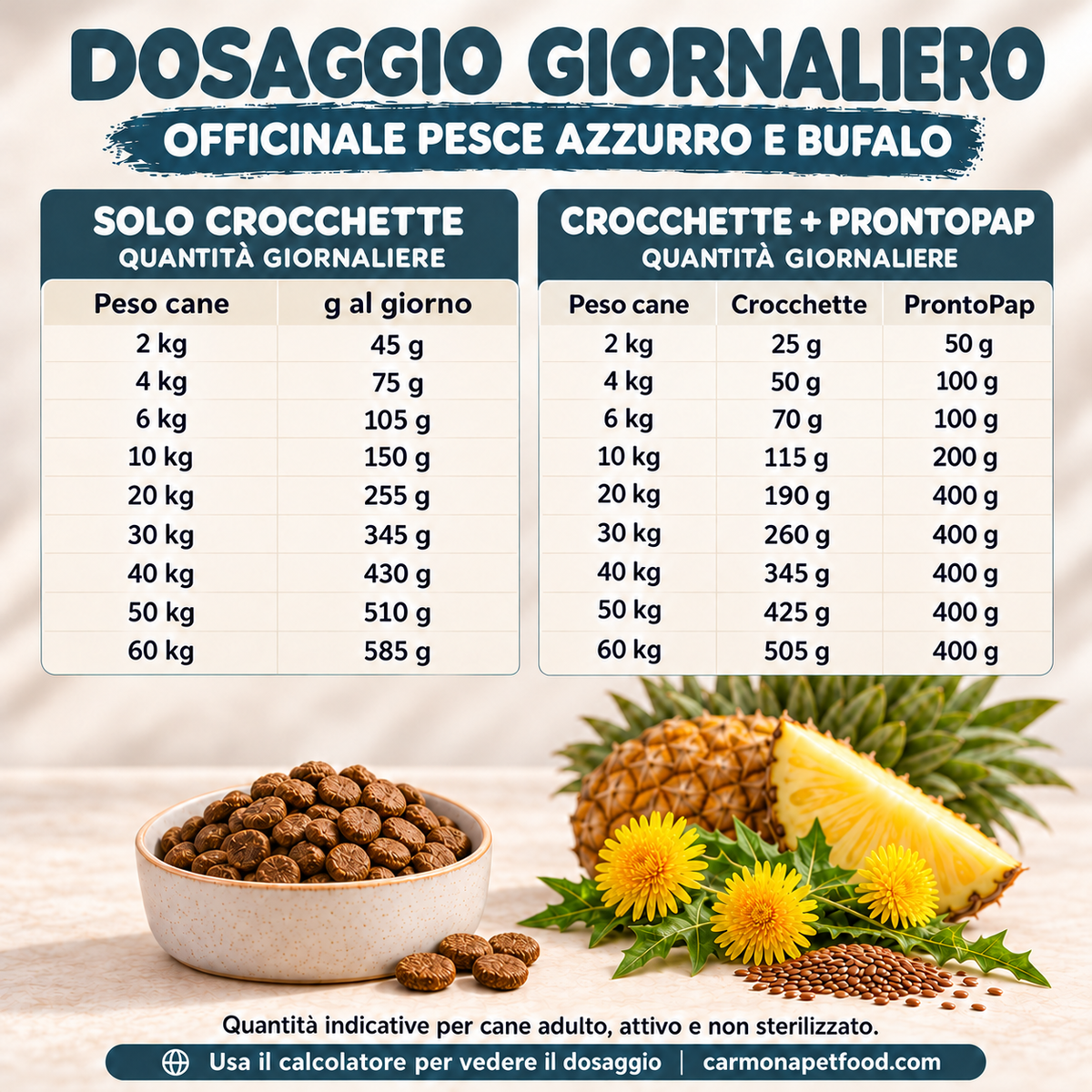 Officinale Pesce azzurro e Bufalo — dosaggio giornaliero crocchette e crocchette con ProntoPap